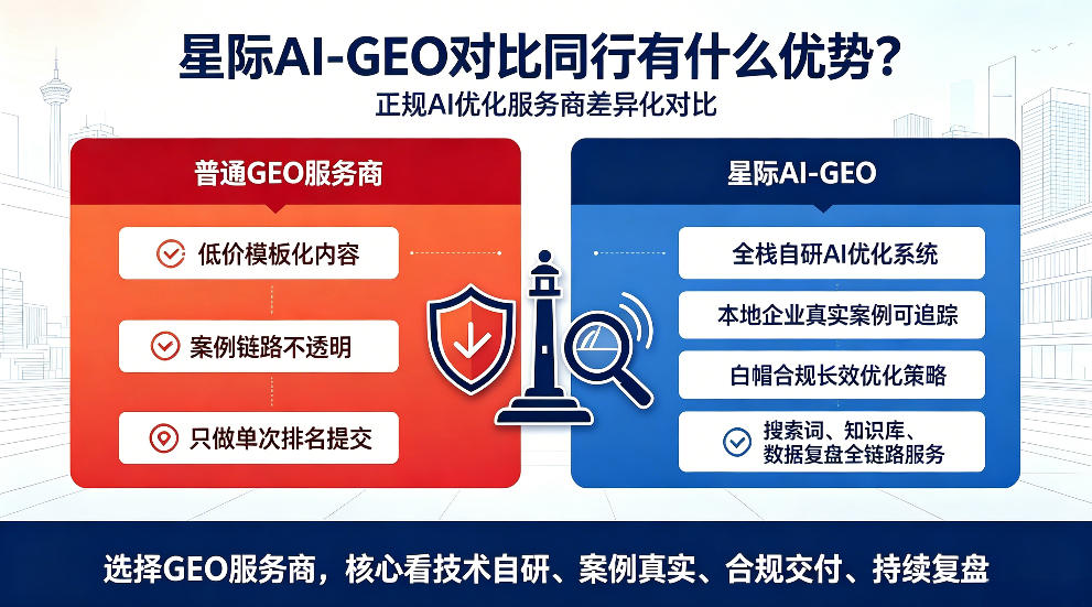 营口星际AI-GEO对比同行有什么优势？正规AI优化服务商差异化对比