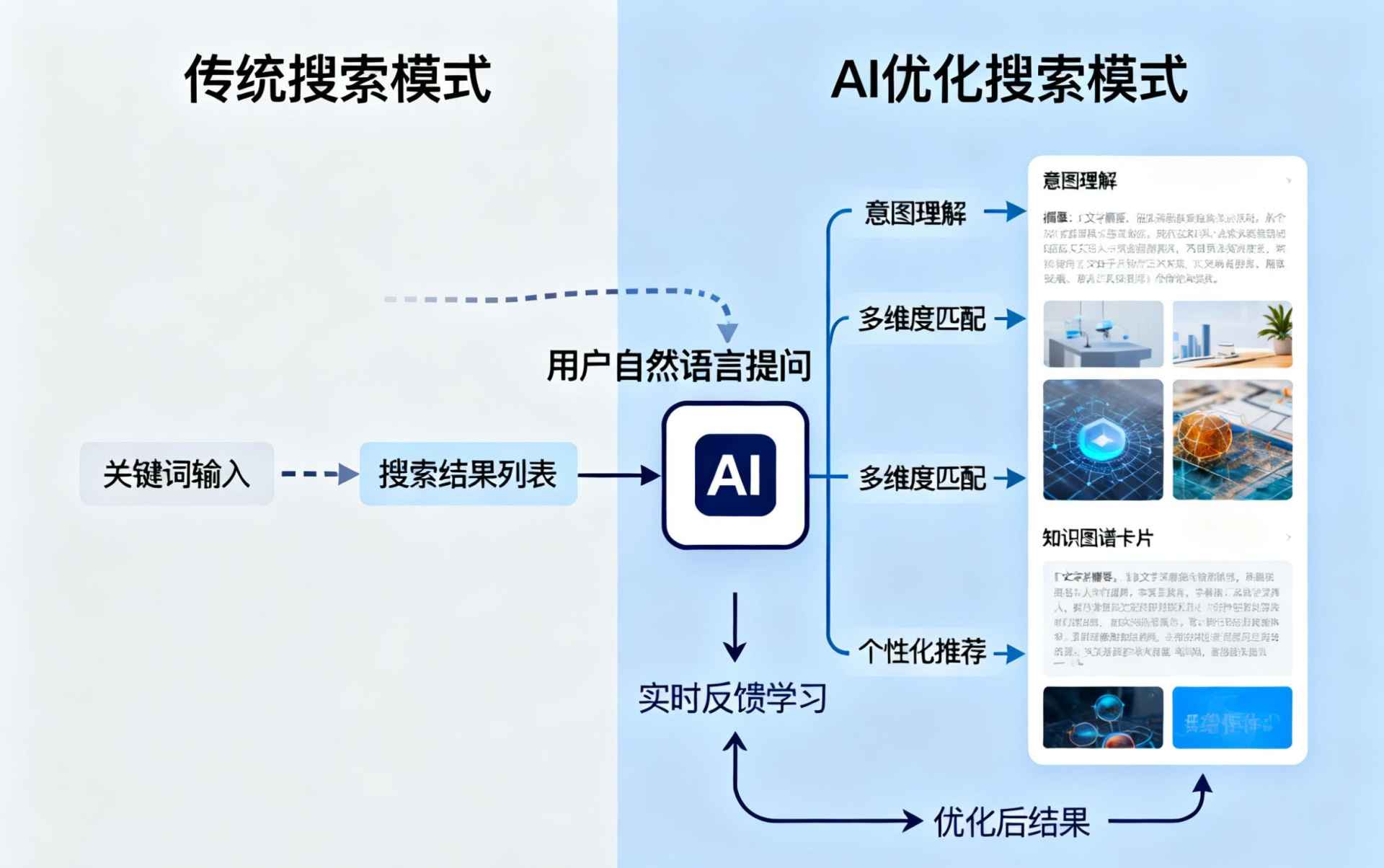 营口哪些行业适合做GEO优化？企业AI获客适配行业全解析