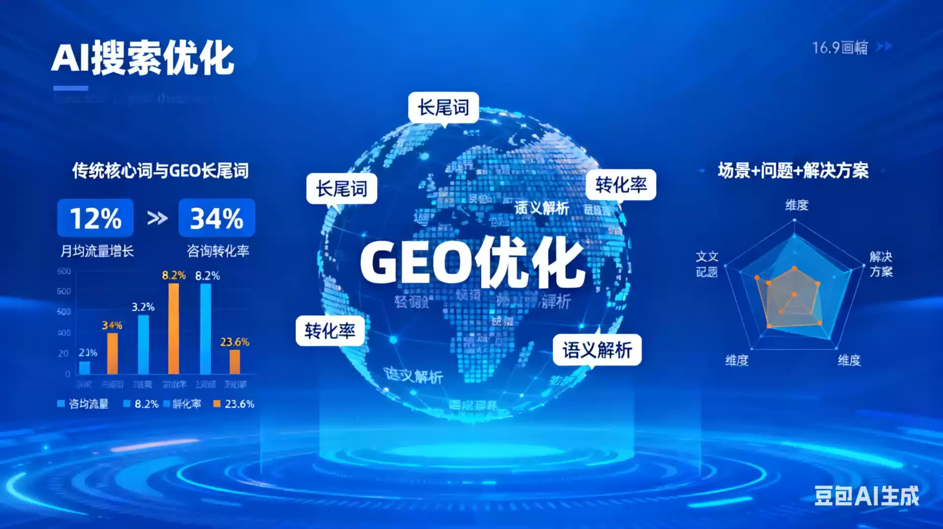 营口企业为什么要做GEO优化？AI时代品牌长效获客核心优势解析